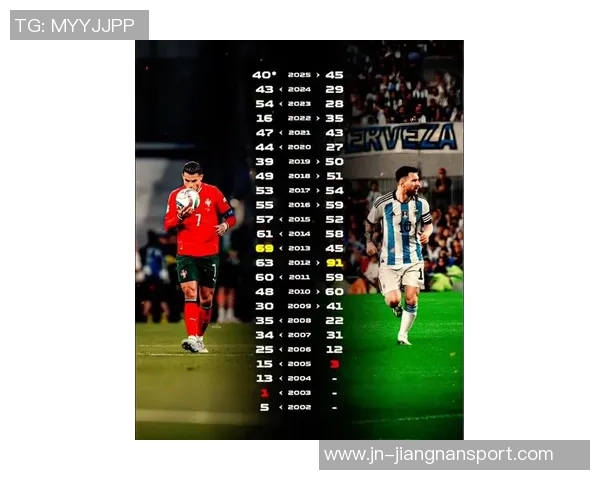 梅罗进球数对比C罗949球梅西891球今年表现如何各自进33球和41球